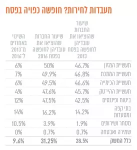 פתרונות אפקטיביים