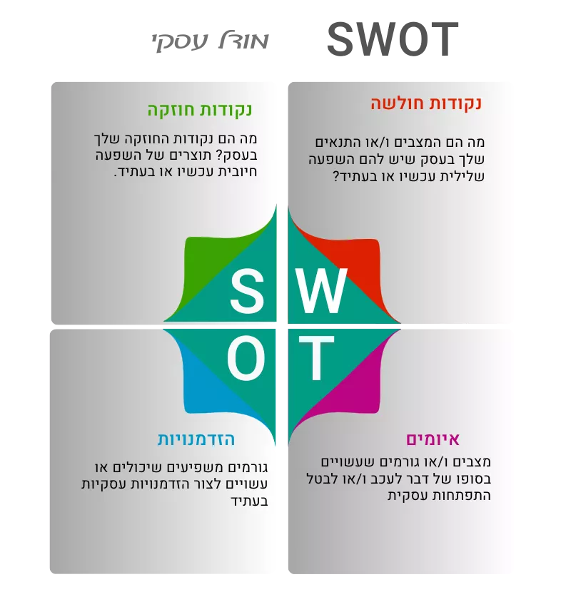 פתרונות אפקטיביים פתרונות אפקטיביים