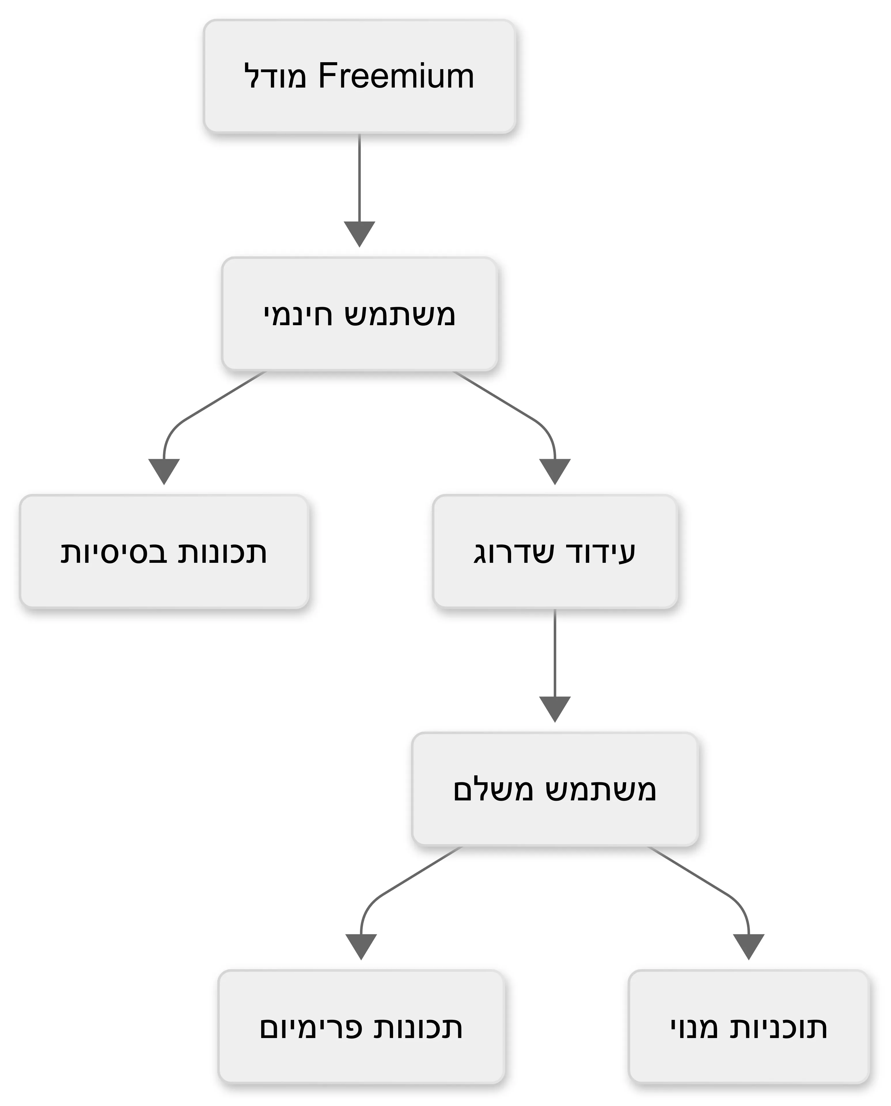 פתרונות אפקטיביים
