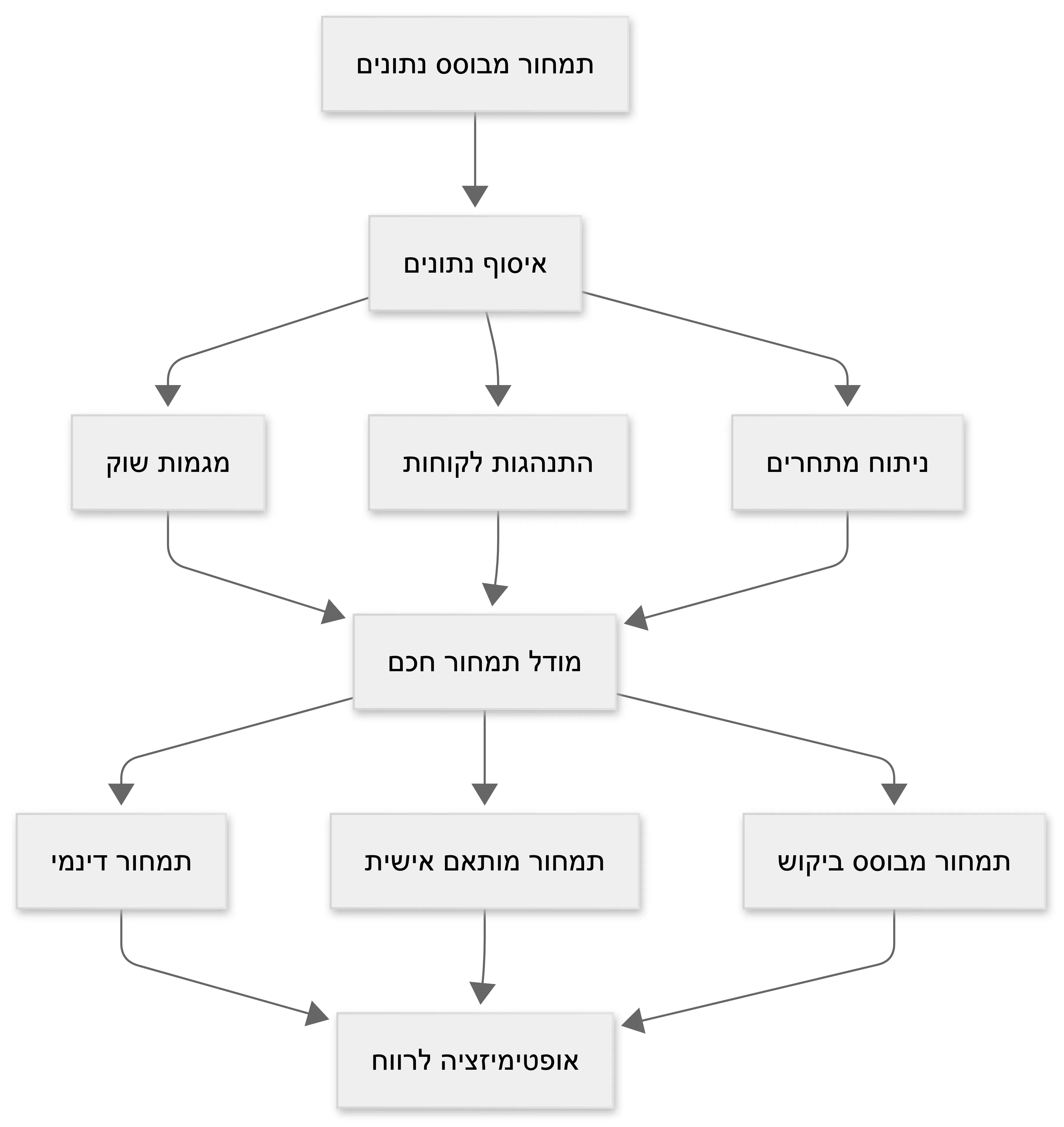 פתרונות אפקטיביים