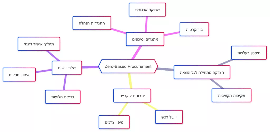 פתרונות אפקטיביים
