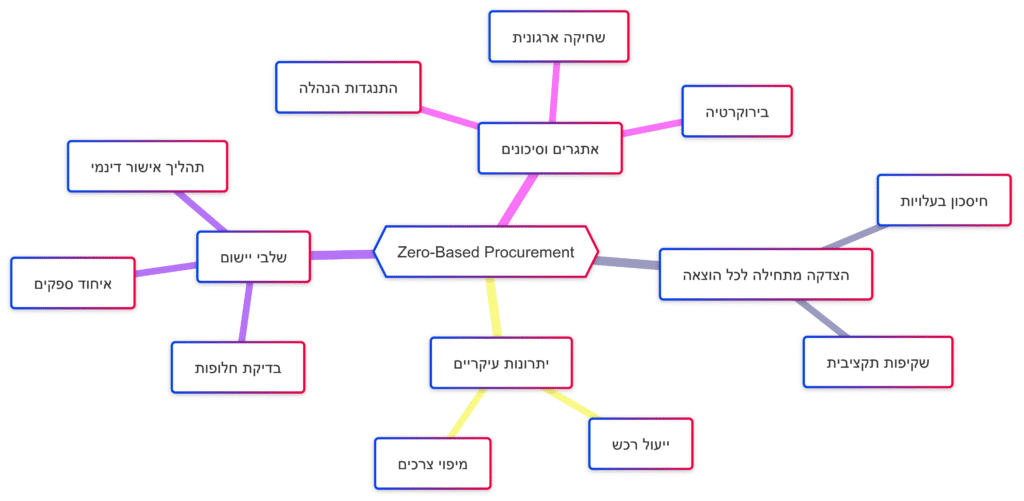 פתרונות אפקטיביים פתרונות אפקטיביים