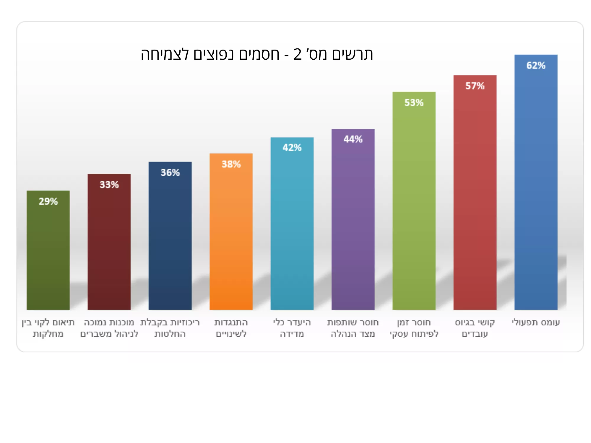 פתרונות אפקטיביים
