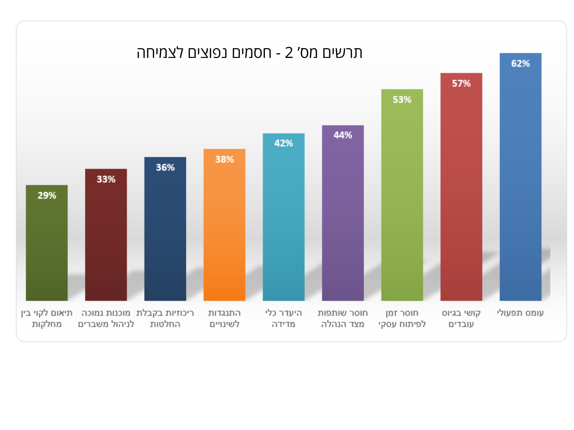 פתרונות אפקטיביים