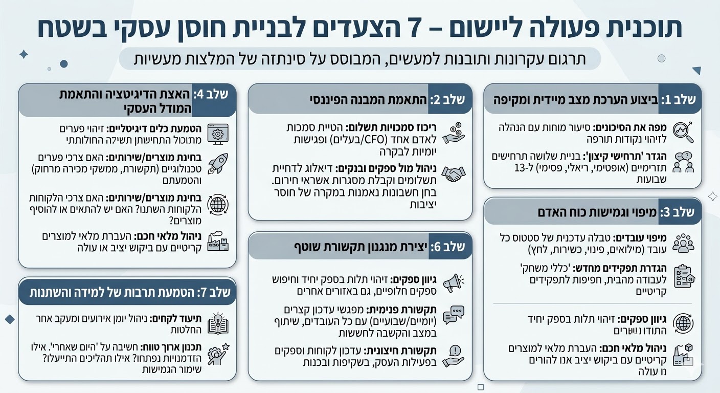 פתרונות אפקטיביים